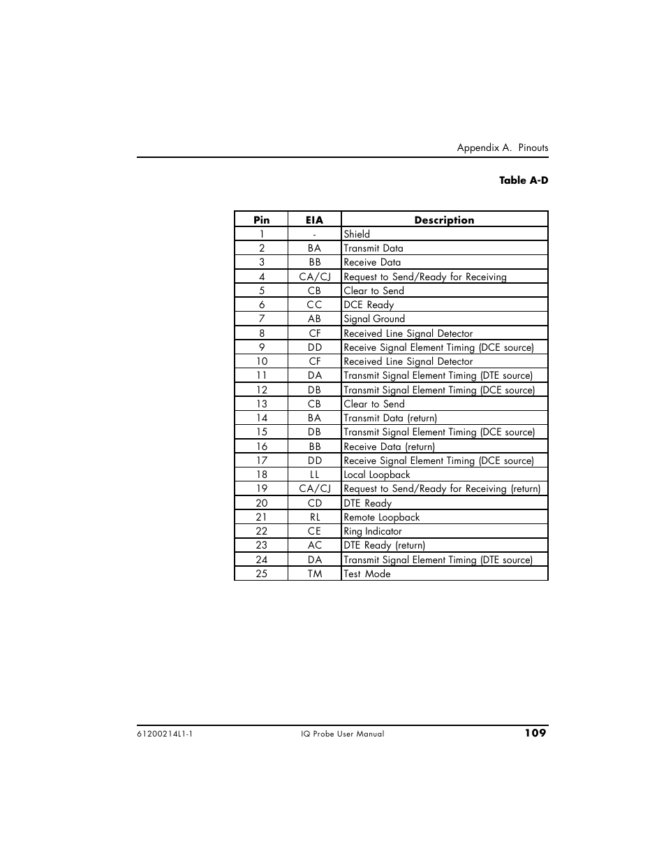 ADTRAN 1200214L1 User Manual | Page 133 / 163