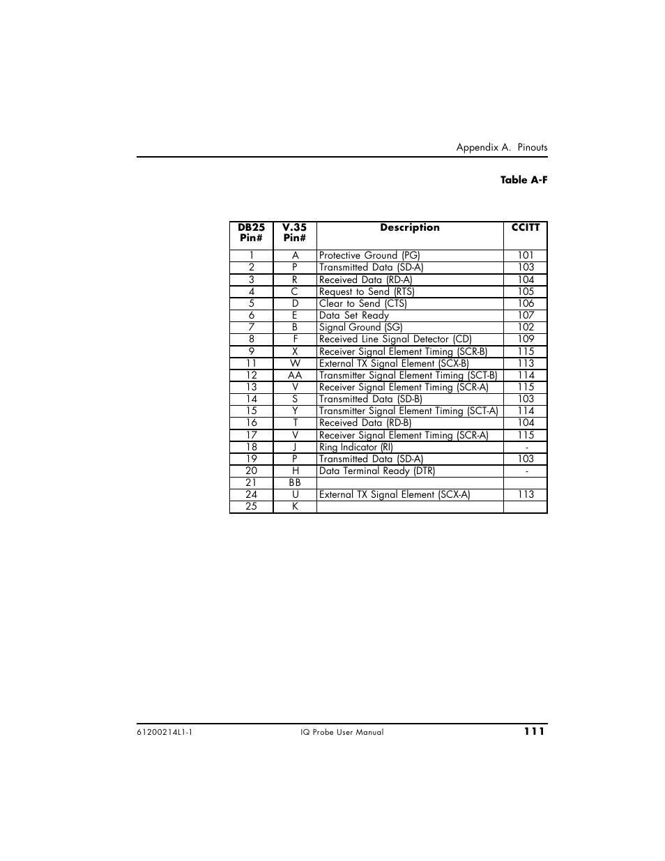 ADTRAN 1200214L1 User Manual | Page 135 / 163