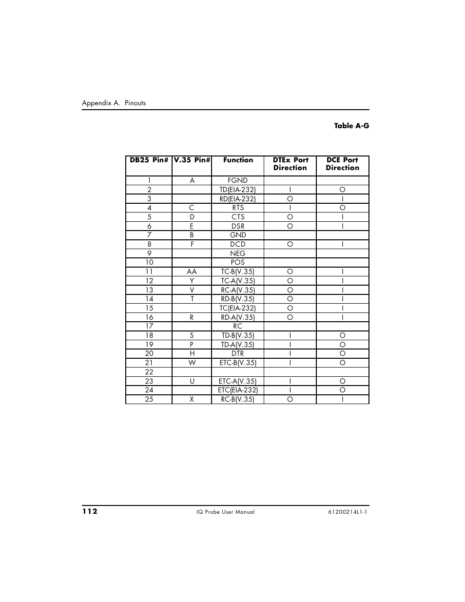 ADTRAN 1200214L1 User Manual | Page 136 / 163