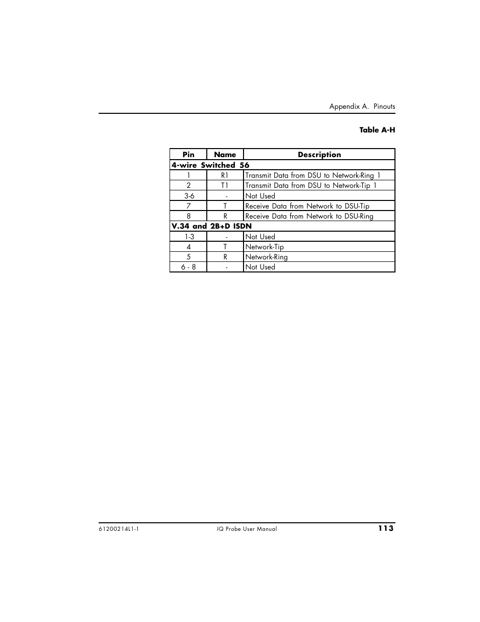ADTRAN 1200214L1 User Manual | Page 137 / 163