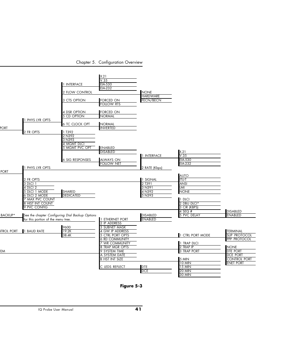ADTRAN 1200214L1 User Manual | Page 65 / 163