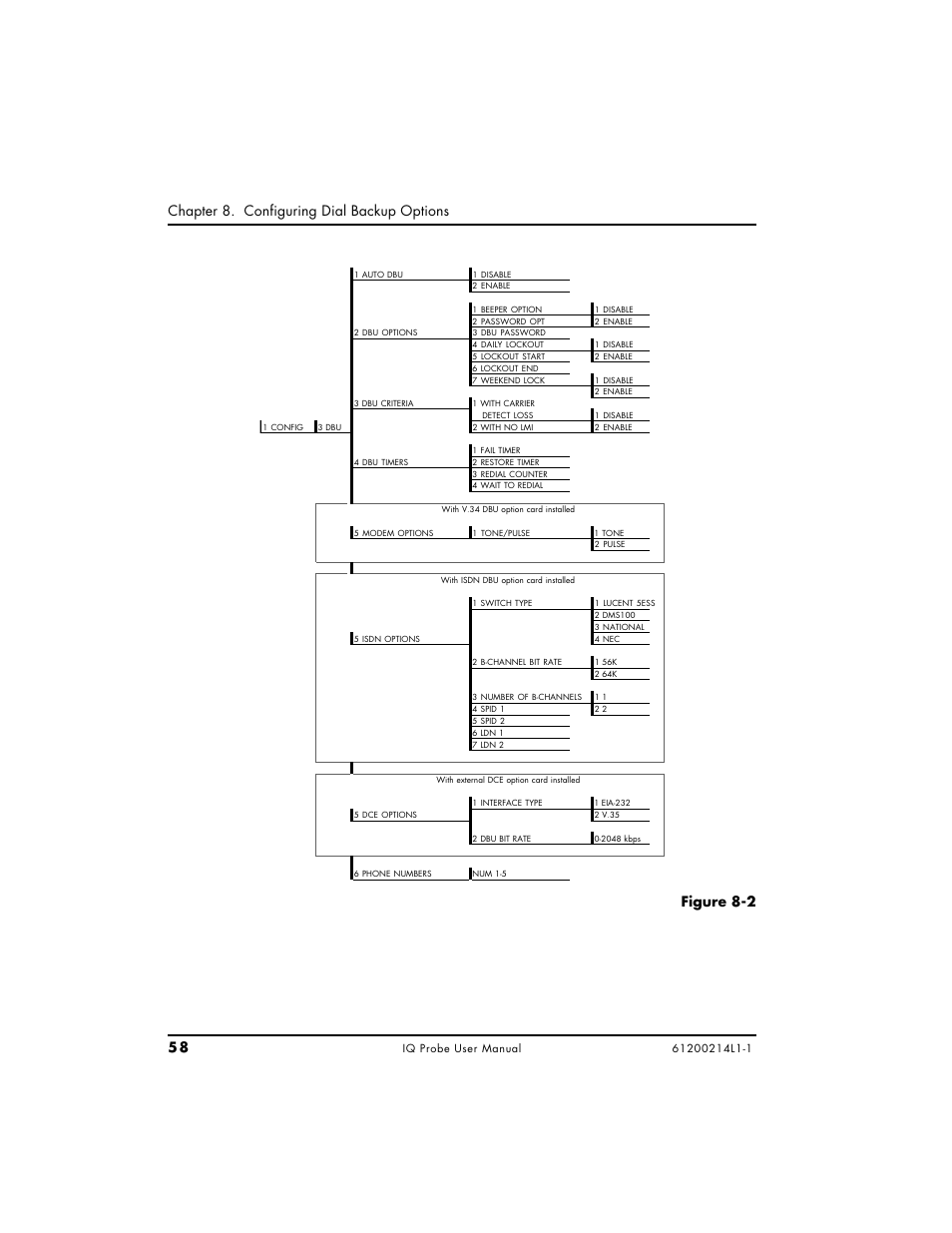 Dial backup menu tree, Chapter 8. configuring dial backup options, Figure 8-2 | ADTRAN 1200214L1 User Manual | Page 82 / 163