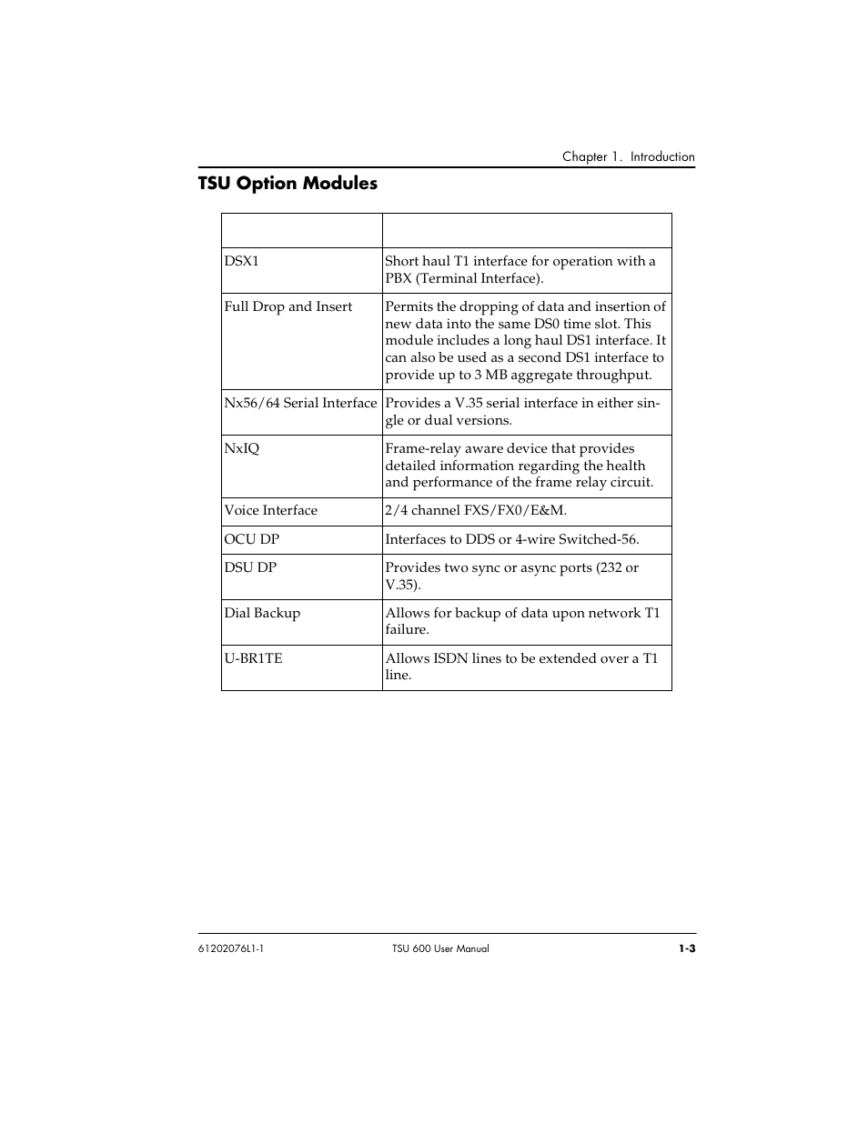 Tsu option modules | ADTRAN 1202076L2 User Manual | Page 23 / 123