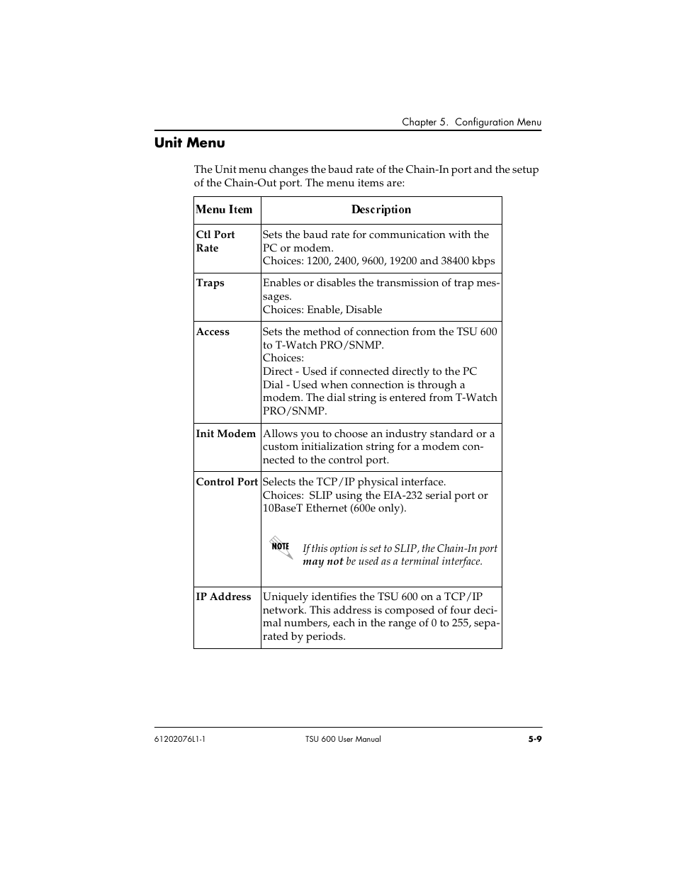Unit menu | ADTRAN 1202076L2 User Manual | Page 69 / 123