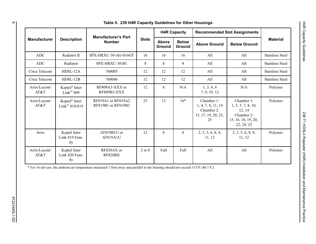 Table 5, 239 h4r capacity guidelines for other housings | ADTRAN 239 T1 HDSL4 User Manual | Page 14 / 20