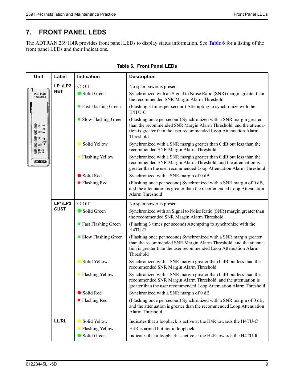 Front panel leds, Table 6 | ADTRAN 239 T1 HDSL4 User Manual | Page 15 / 20