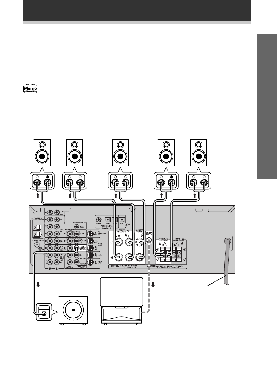 Enceintes, Mise en service, Raccordement de l’équipement | Pioneer VSX-709RDS User Manual | Page 13 / 124