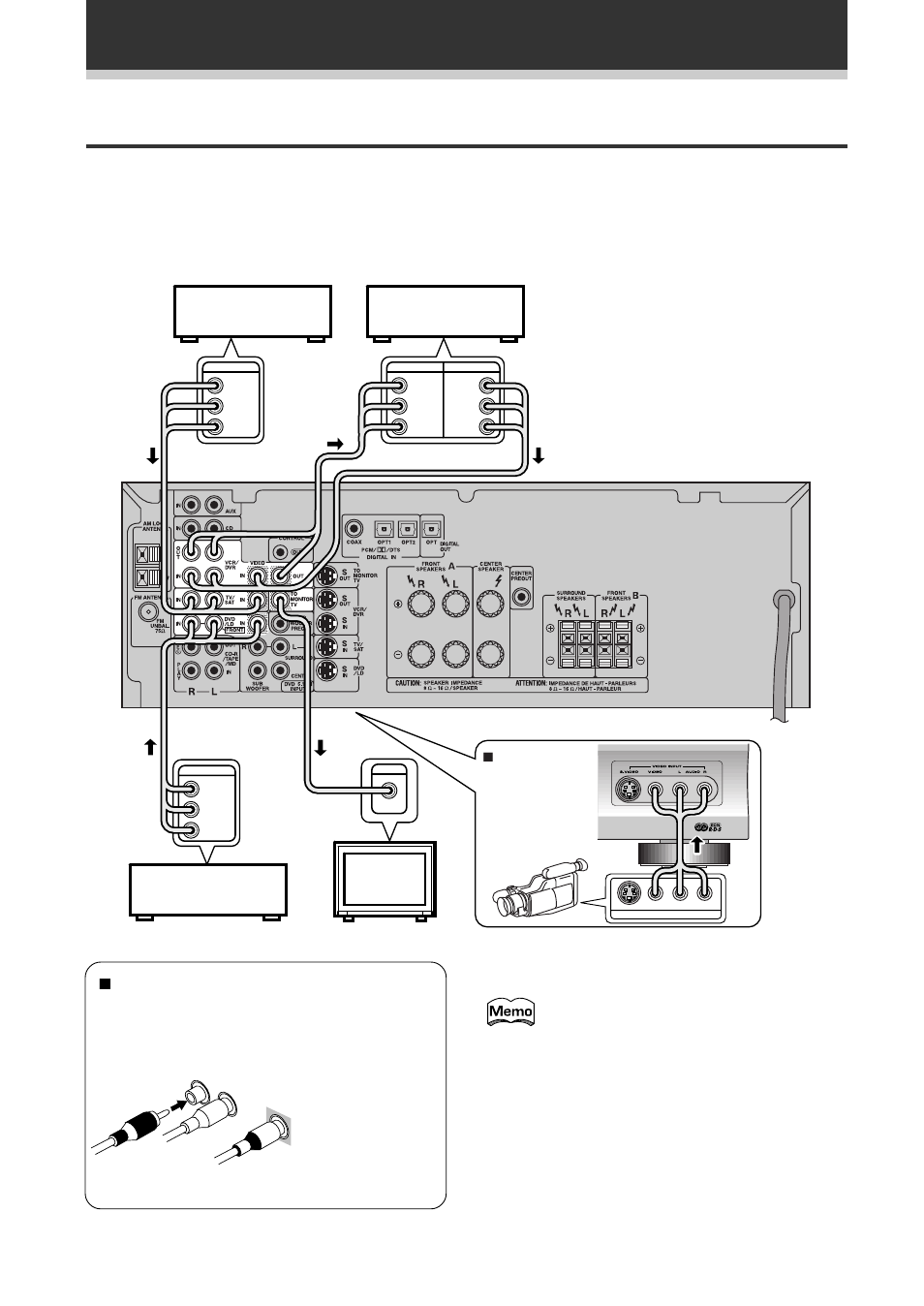 Composants vidéo, Raccordement de l’équipement, 7 cordons audio/vidéo | Pioneer VSX-709RDS User Manual | Page 8 / 124