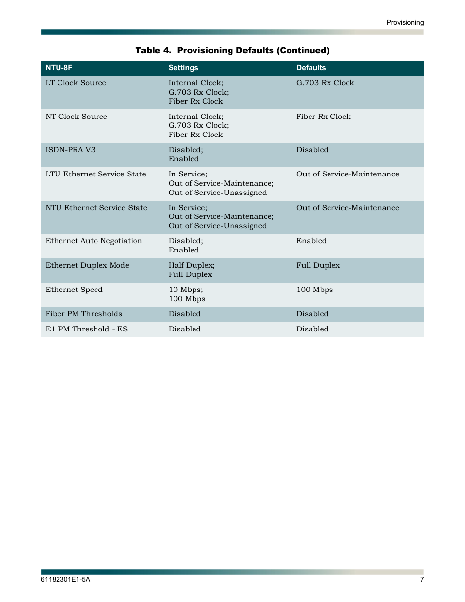 ADTRAN 3010 NTU-8 User Manual | Page 13 / 18