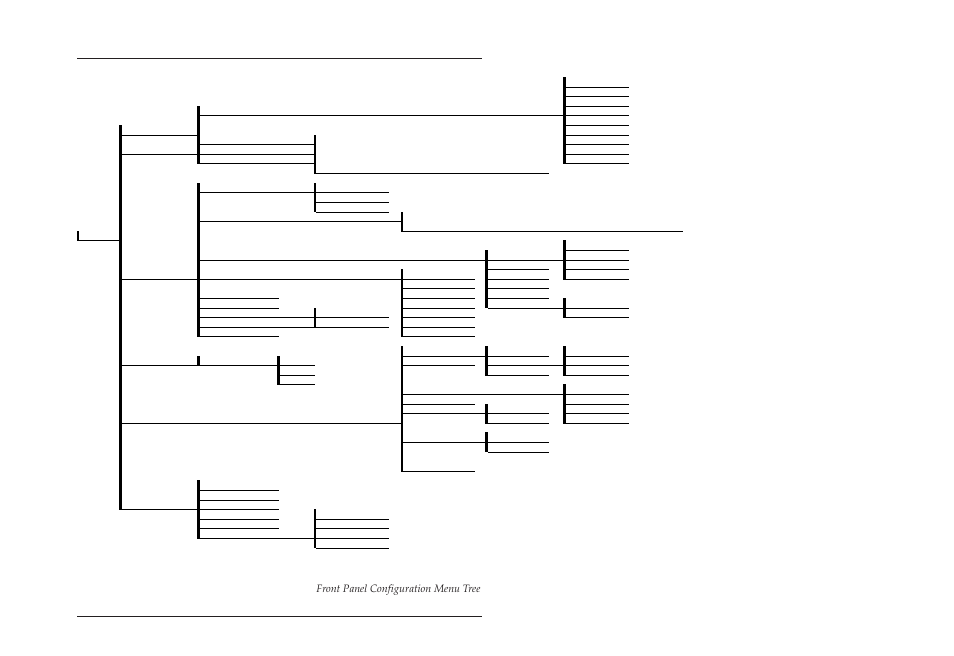 Front panel configuration menu tree | ADTRAN 1200130L2 User Manual | Page 49 / 153