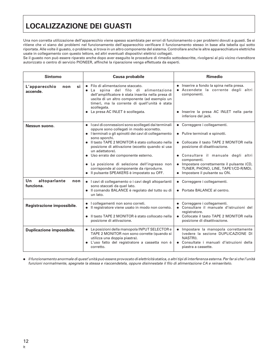 Localizzazione dei guasti | Pioneer A-109 User Manual | Page 12 / 38