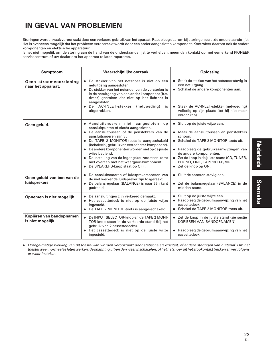 In geval van problemen | Pioneer A-109 User Manual | Page 23 / 38