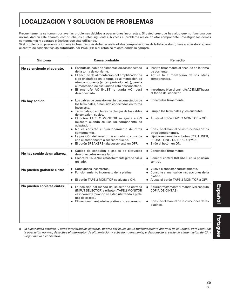 Localizacion y solucion de problemas | Pioneer A-109 User Manual | Page 35 / 38