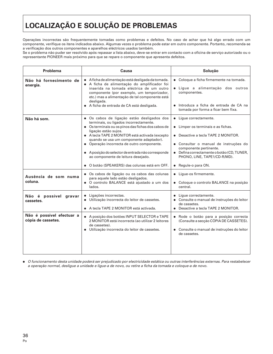 Localização e solução de problemas | Pioneer A-109 User Manual | Page 36 / 38