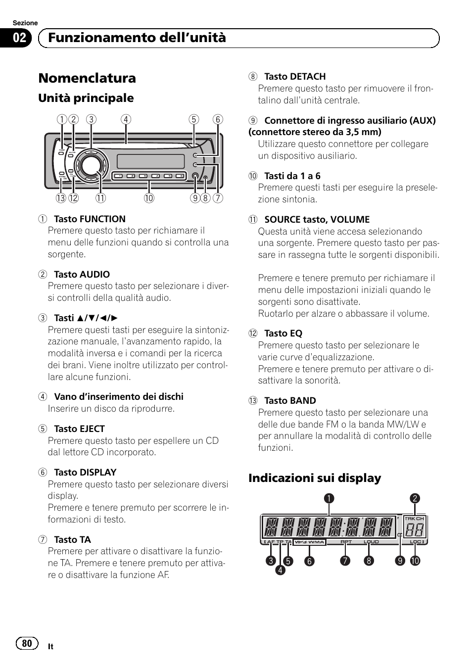 Funzionamento dell, Unità, Nomenclatura | Unità principale 80, Indicazioni sui display 80, Funzionamento dell ’unità | Pioneer DEH-1120MP User Manual | Page 80 / 134