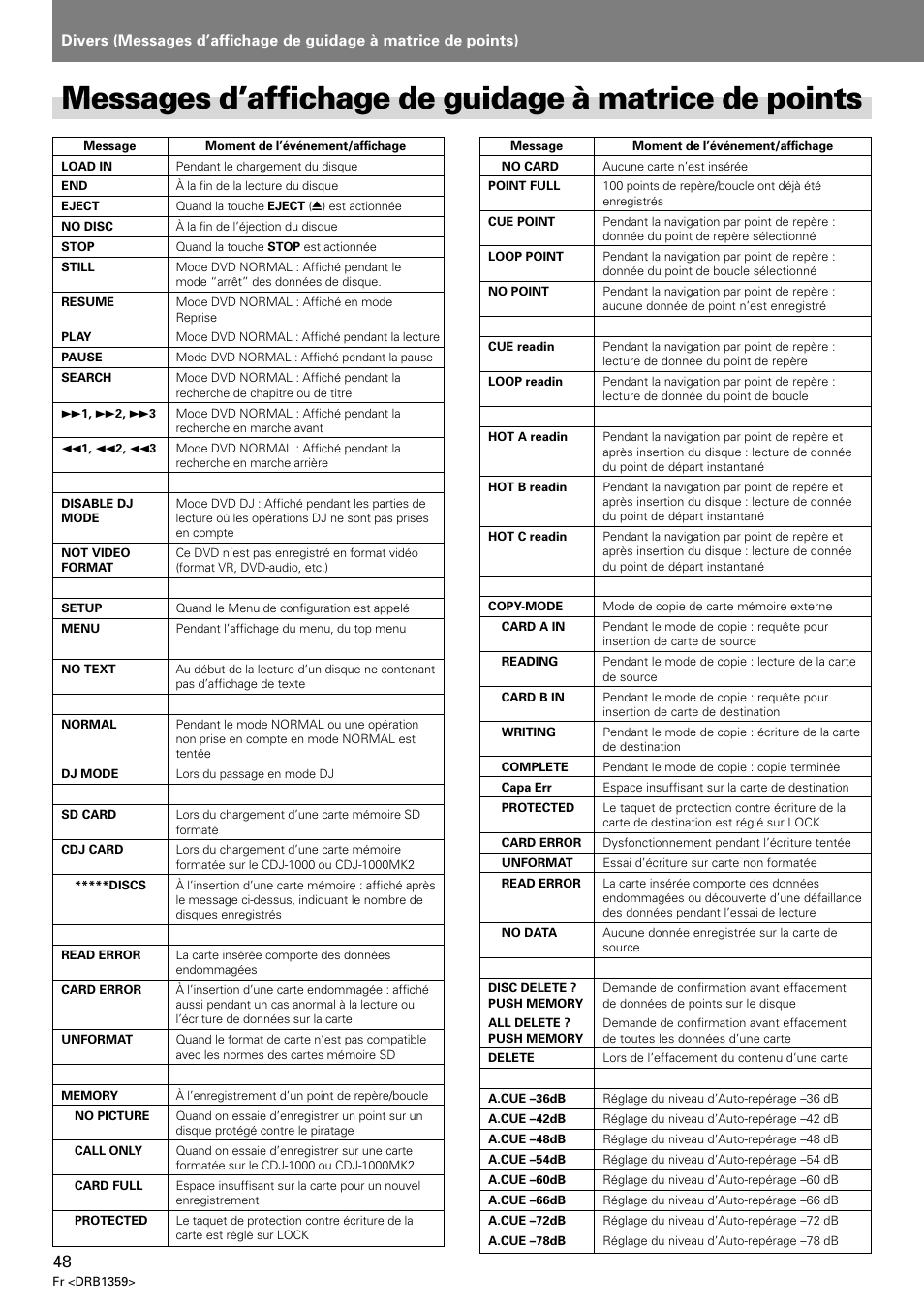 Pioneer DVJ-X1 User Manual | Page 100 / 295