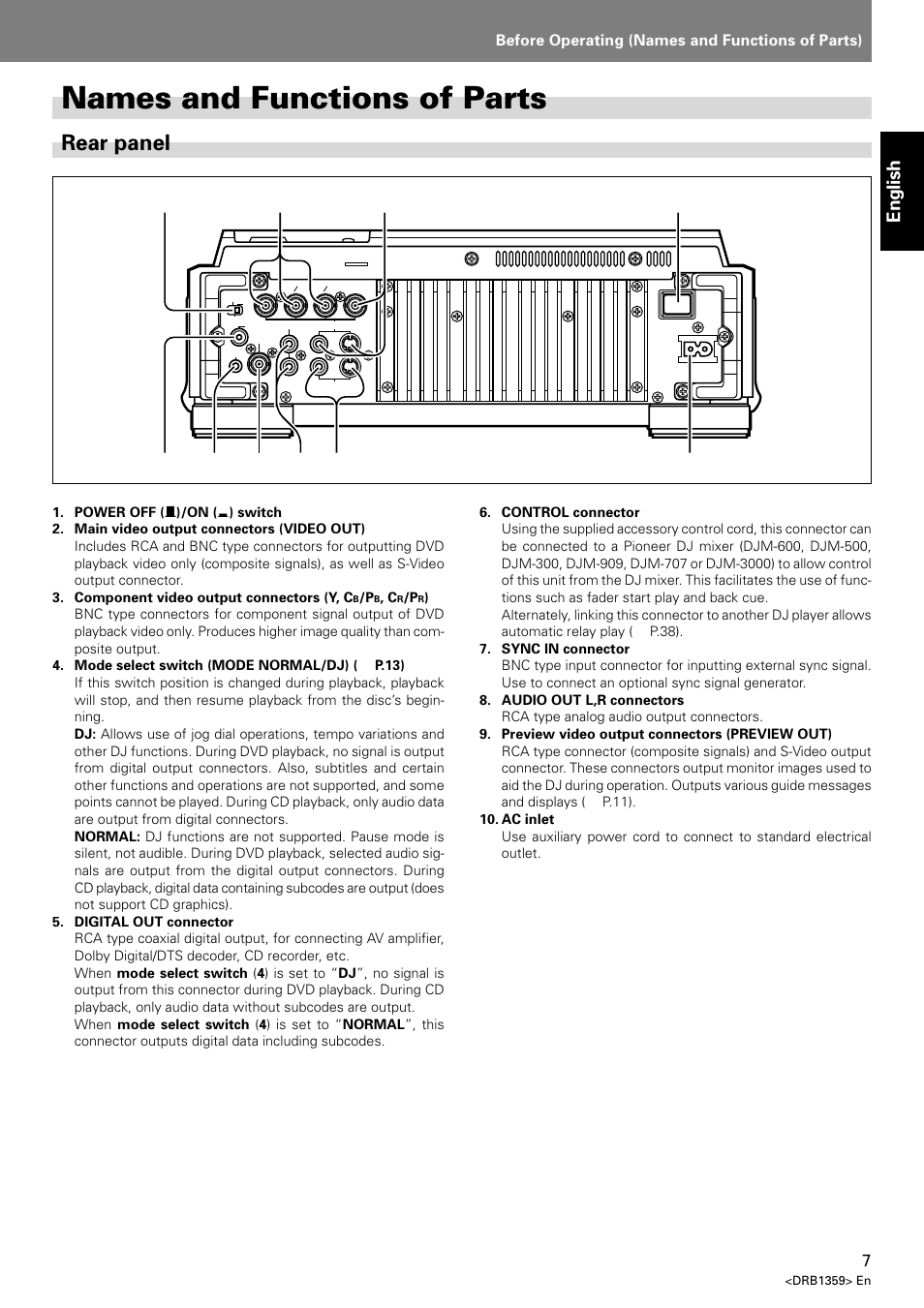 Names and functions of parts, Rear panel, English | Before operating (names and functions of parts) | Pioneer DVJ-X1 User Manual | Page 11 / 295