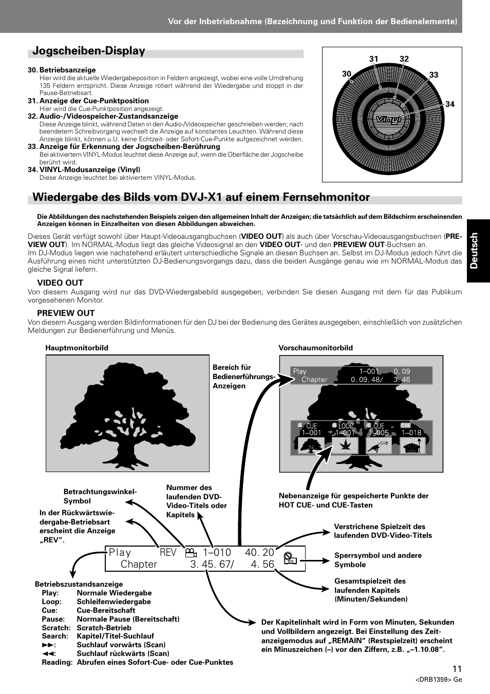 Jogscheiben-display, Deutsch | Pioneer DVJ-X1 User Manual | Page 113 / 295