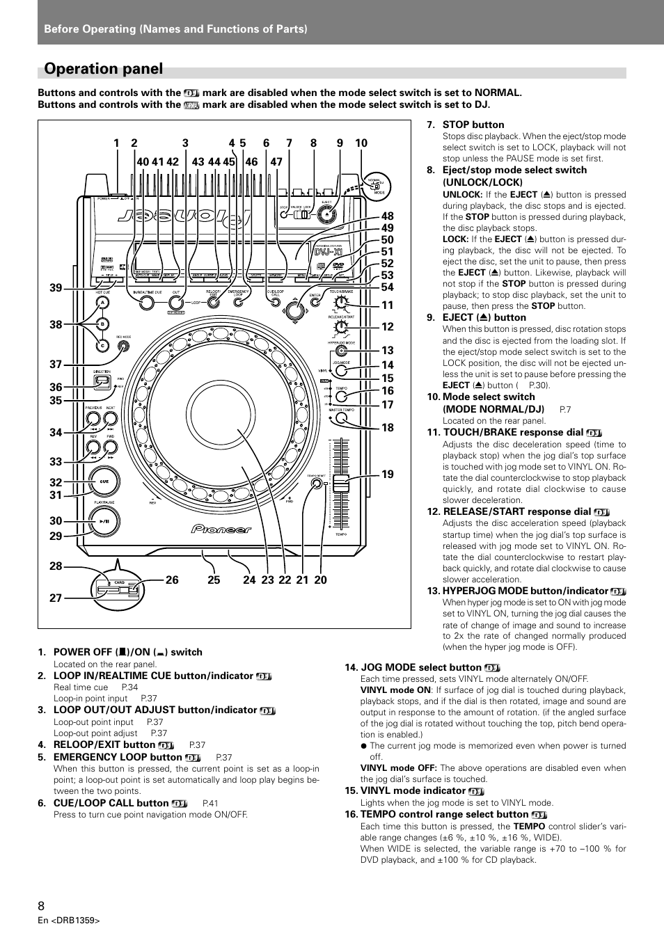Operation panel | Pioneer DVJ-X1 User Manual | Page 12 / 295
