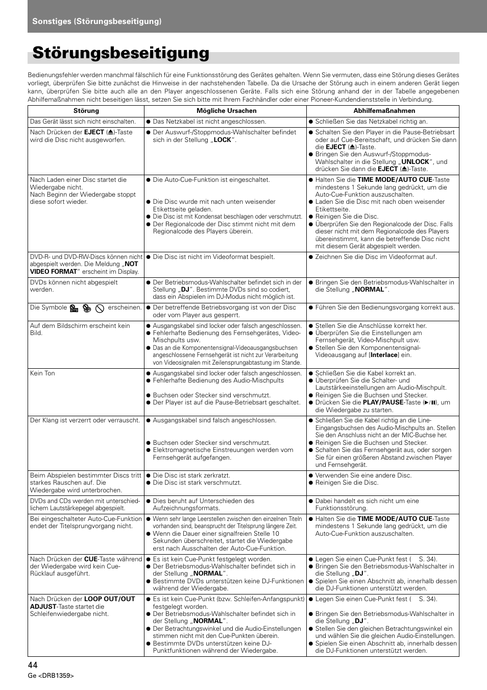 Störungsbeseitigung, Sonstiges (störungsbeseitigung) | Pioneer DVJ-X1 User Manual | Page 146 / 295
