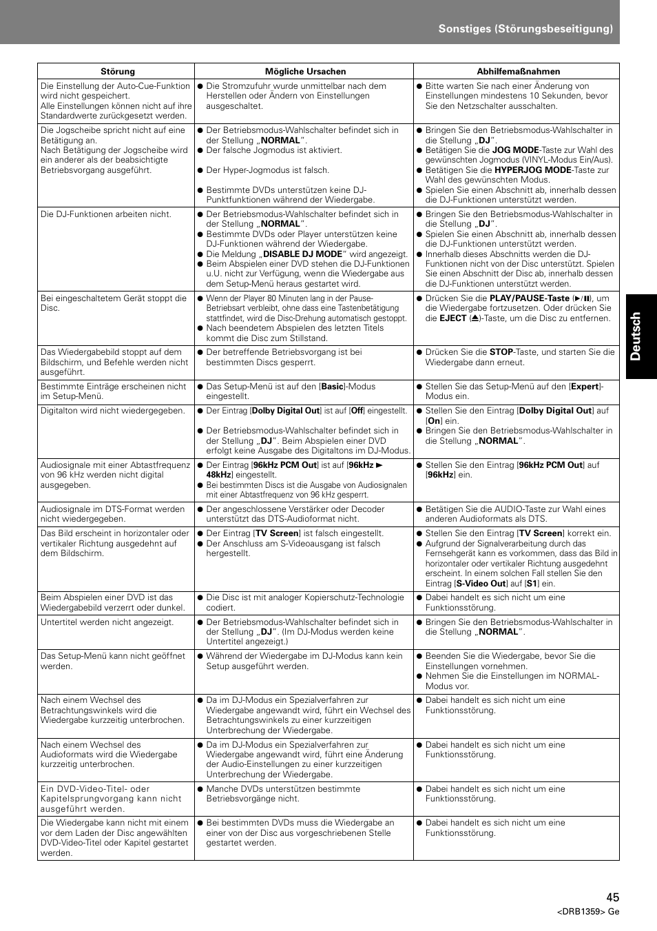 Deutsch, Sonstiges (störungsbeseitigung) | Pioneer DVJ-X1 User Manual | Page 147 / 295