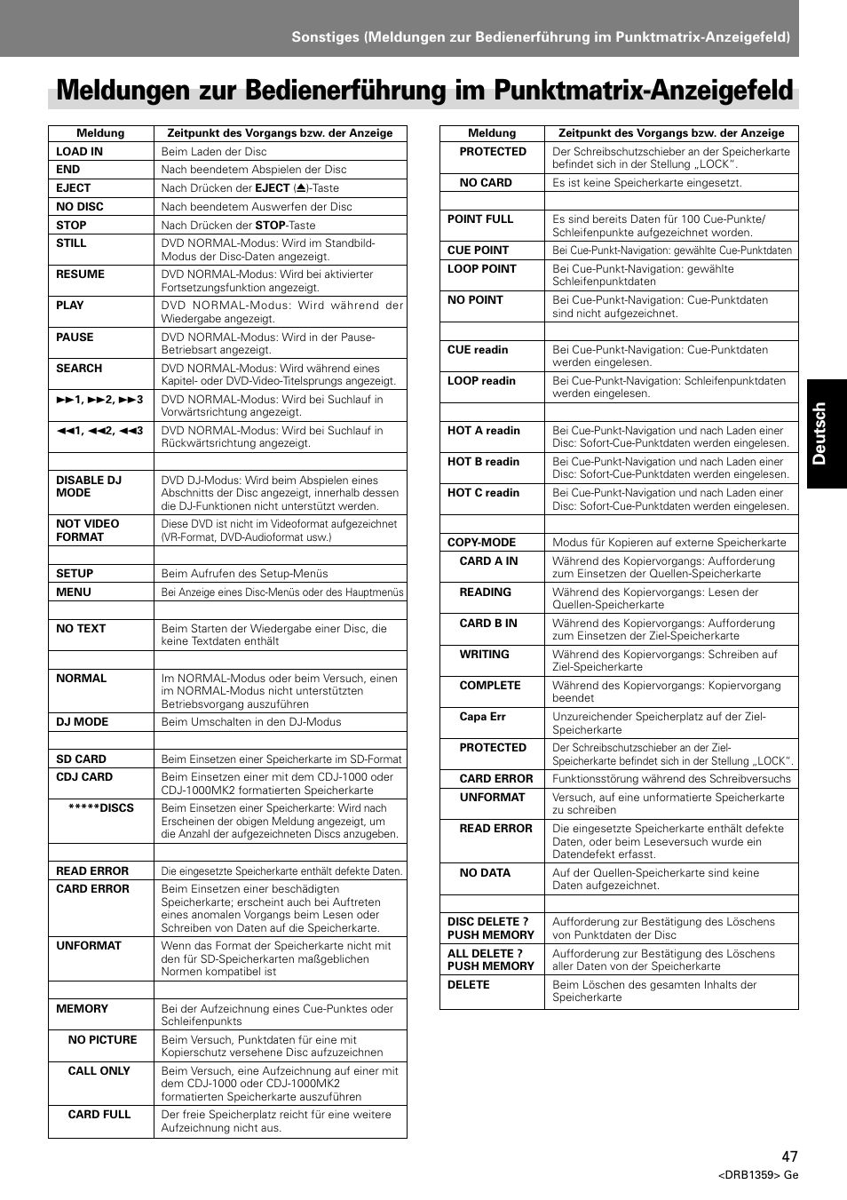 Deutsch | Pioneer DVJ-X1 User Manual | Page 149 / 295