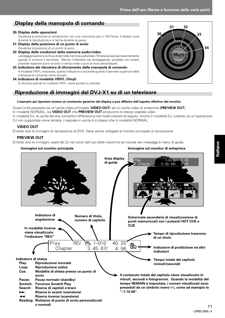 Display della manopola di comando, Italiano | Pioneer DVJ-X1 User Manual | Page 161 / 295