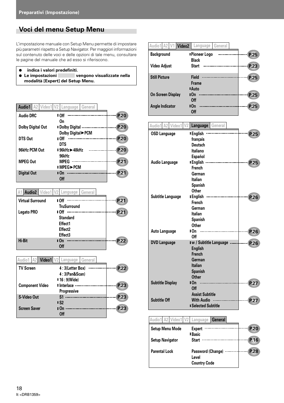 Voci del menu setup menu | Pioneer DVJ-X1 User Manual | Page 168 / 295