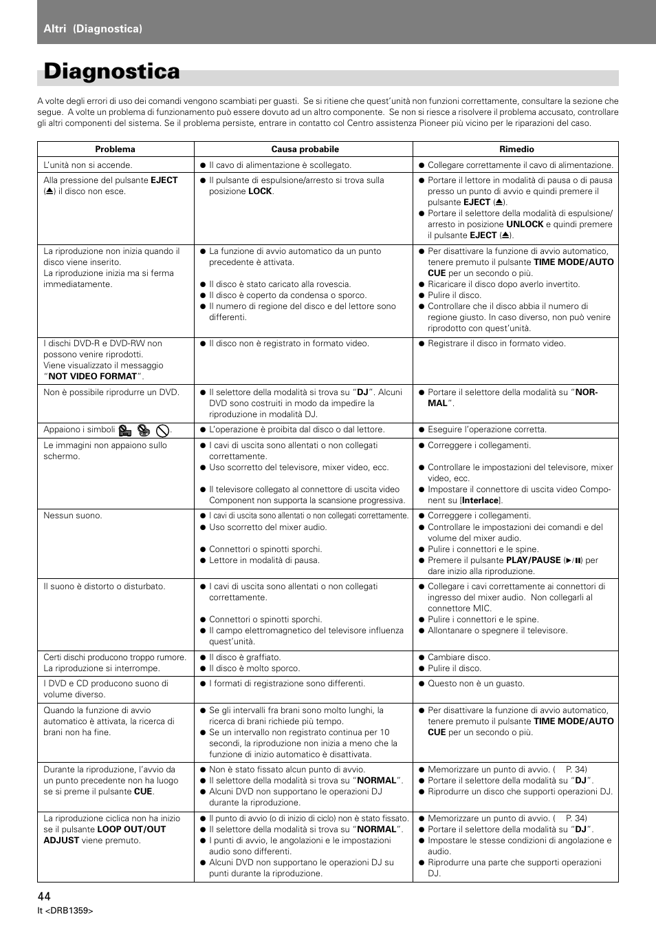 Diagnostica, Altri (diagnostica) | Pioneer DVJ-X1 User Manual | Page 194 / 295