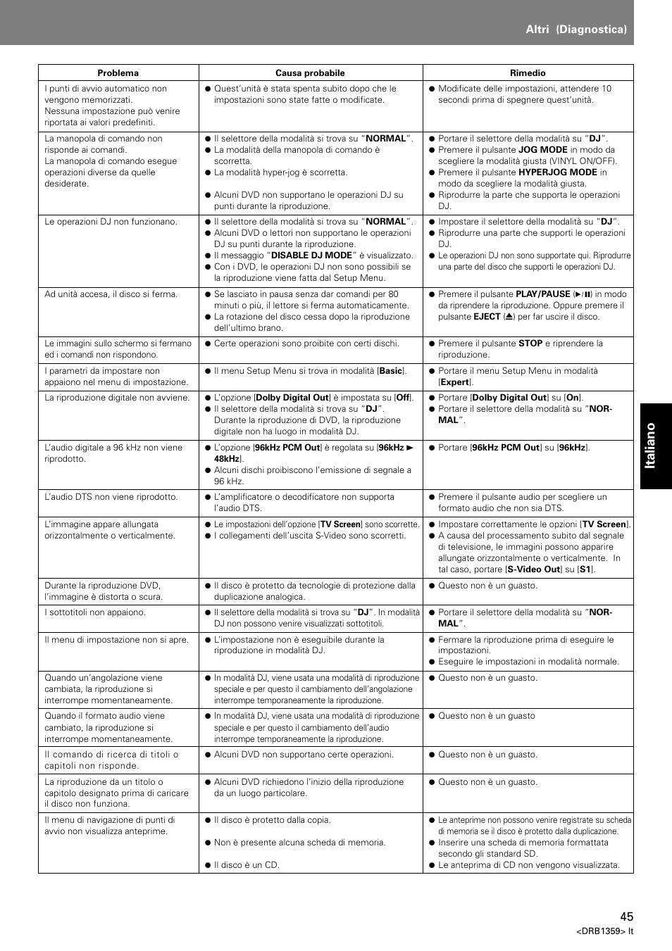 Italiano, Altri (diagnostica) | Pioneer DVJ-X1 User Manual | Page 195 / 295