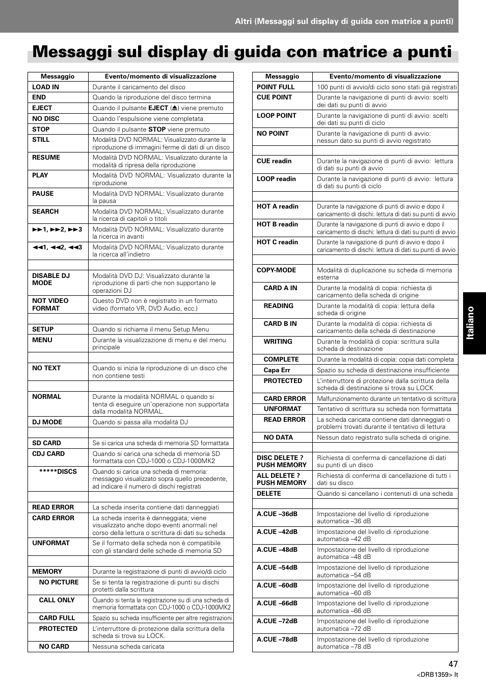 Messaggi sul display di guida con matrice a punti, Italiano | Pioneer DVJ-X1 User Manual | Page 197 / 295