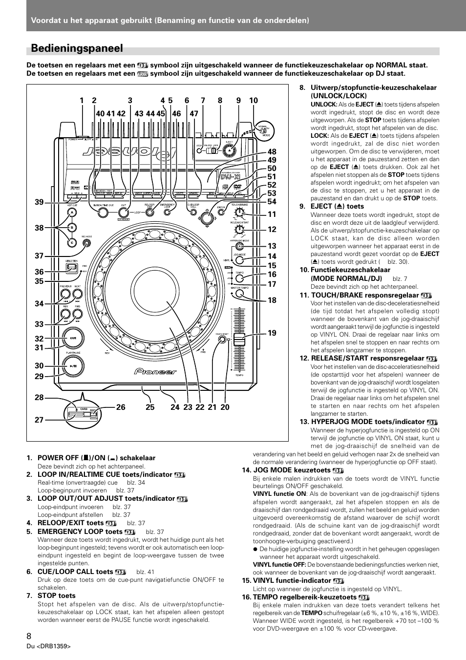 Bedieningspaneel | Pioneer DVJ-X1 User Manual | Page 206 / 295
