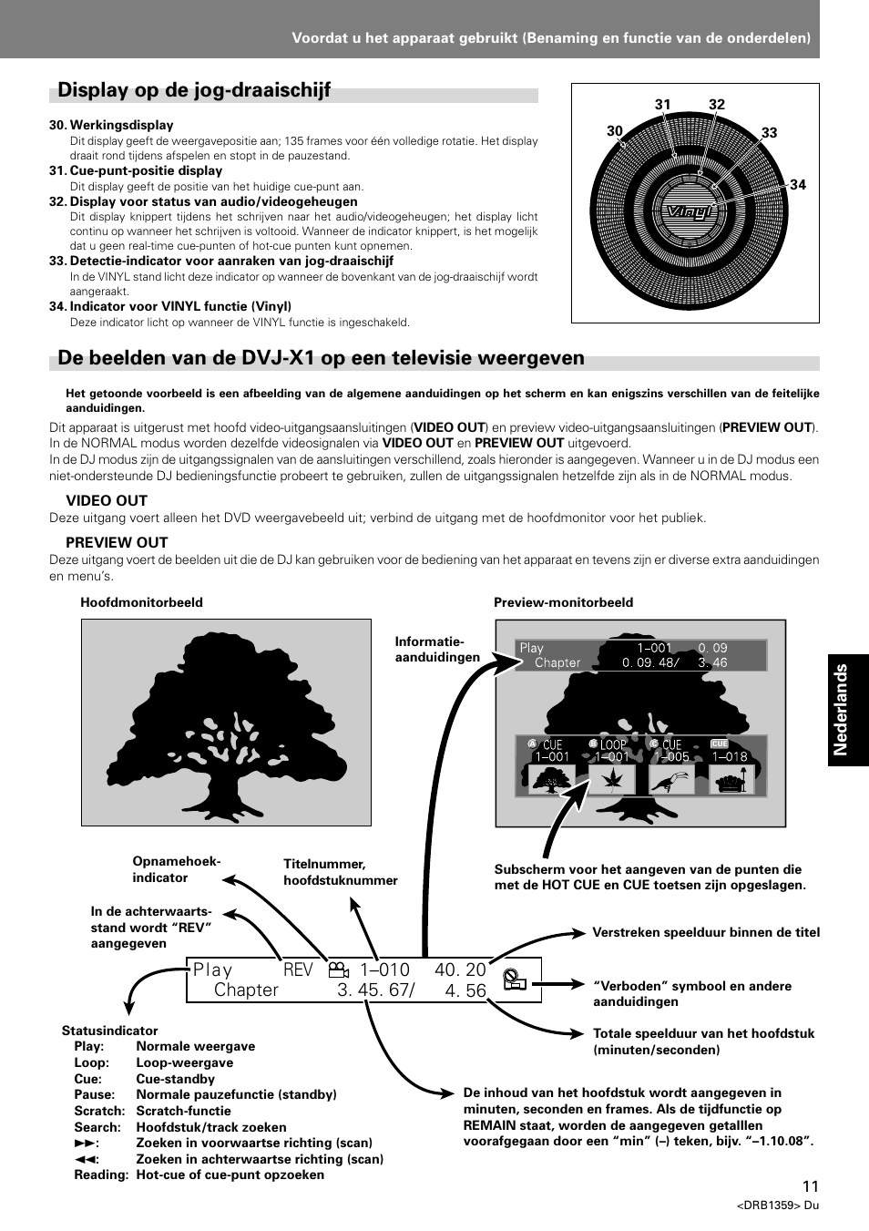 Display op de jog-draaischijf, Nederlands | Pioneer DVJ-X1 User Manual | Page 209 / 295