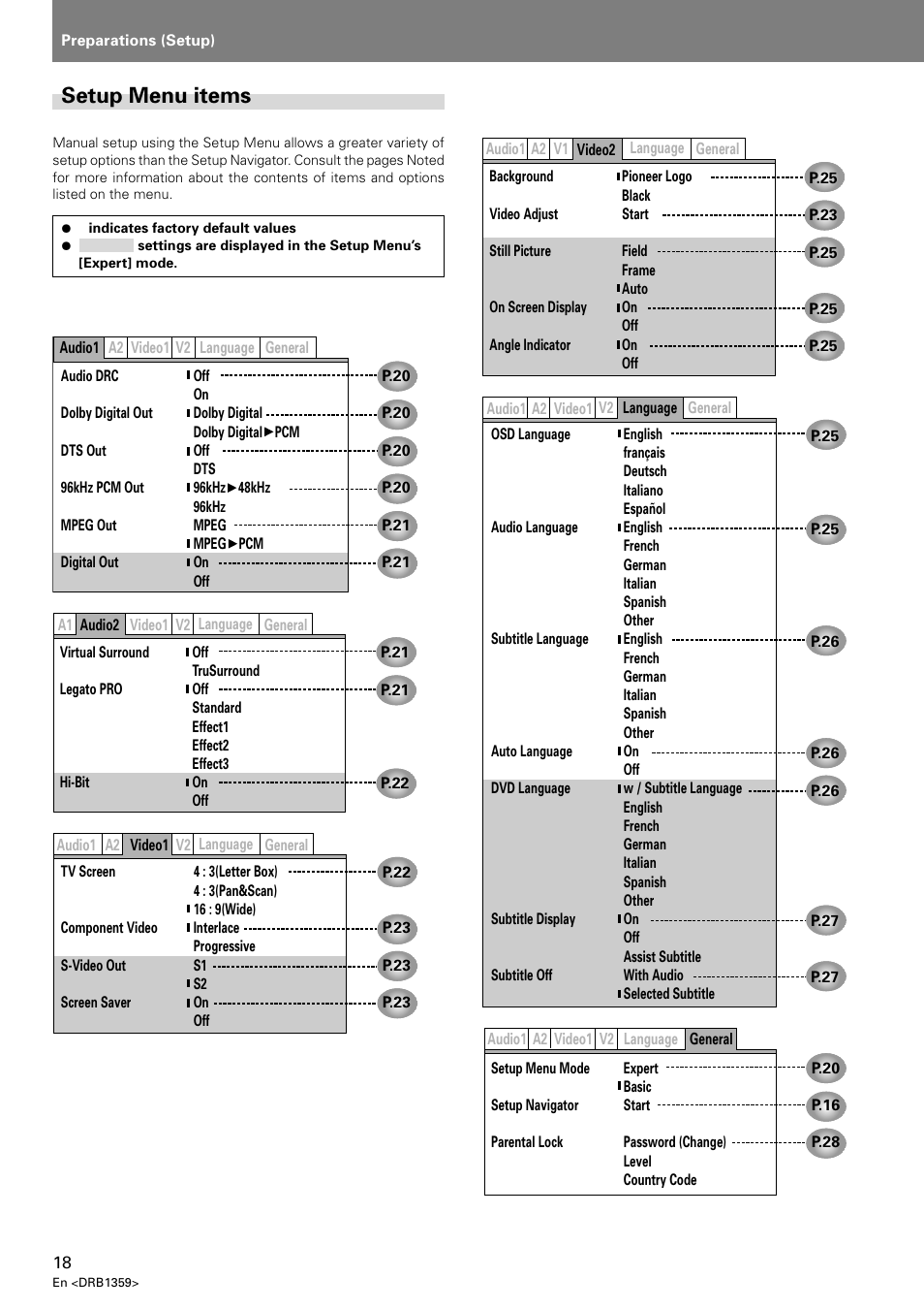 Setup menu items | Pioneer DVJ-X1 User Manual | Page 22 / 295