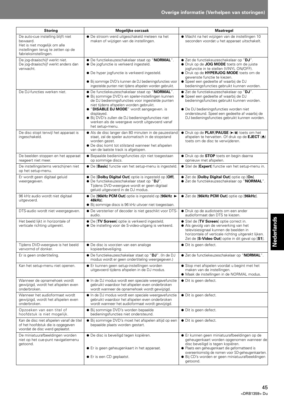 Nederlands, Overige informatie (verhelpen van storingen) | Pioneer DVJ-X1 User Manual | Page 243 / 295