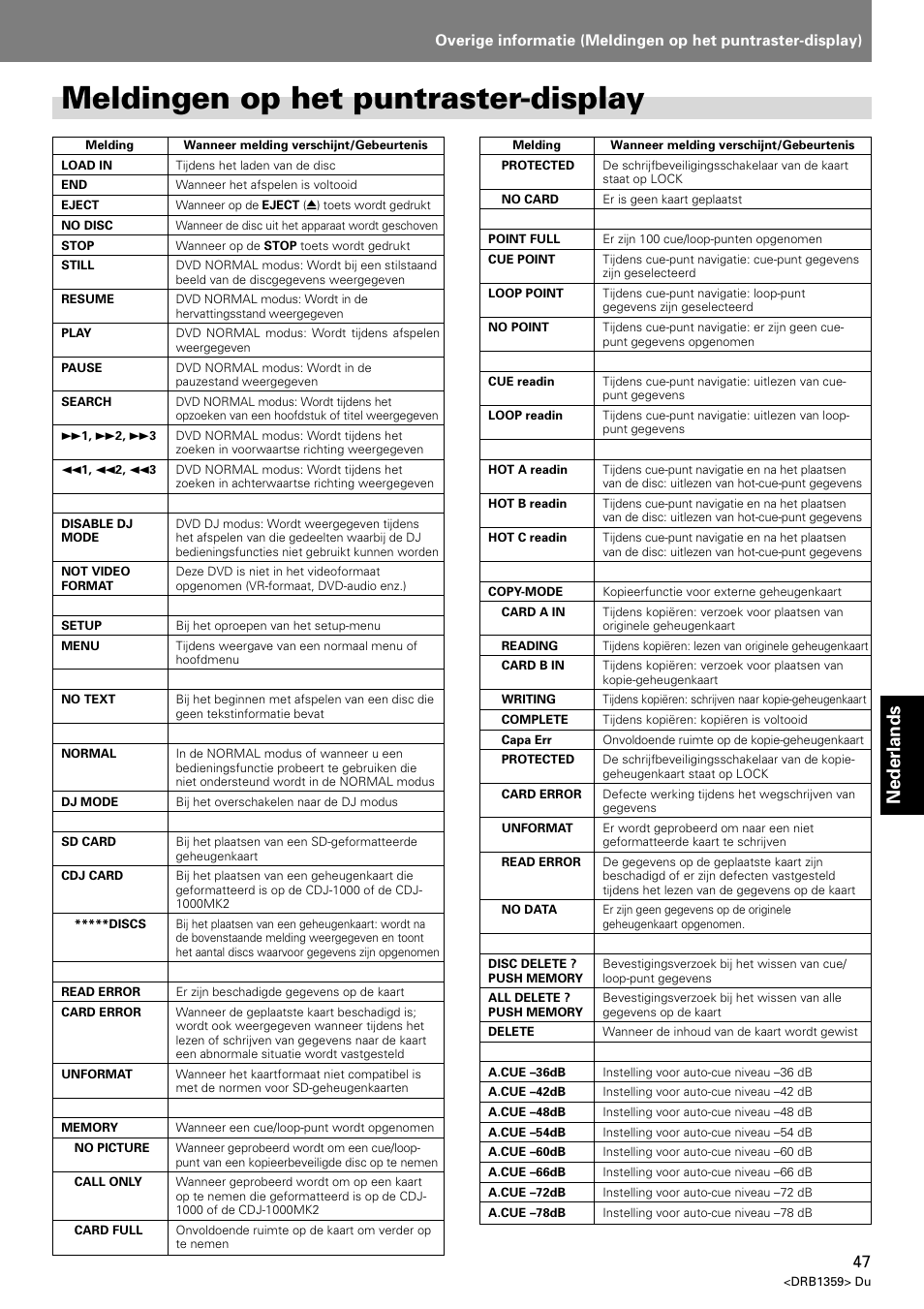 Meldingen op het puntraster-display, Nederlands | Pioneer DVJ-X1 User Manual | Page 245 / 295