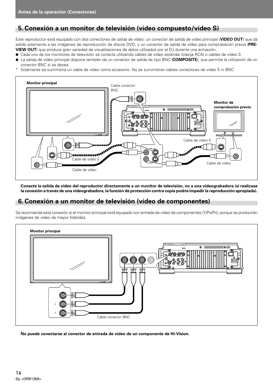Conexión a un monitor de televisión, Vídeo compuesto/vídeo s), Vídeo de componentes) | Antes de la operación (conexiones), Dvj-x1, Sp <drb1359, Monitor principal cable conector bnc | Pioneer DVJ-X1 User Manual | Page 260 / 295