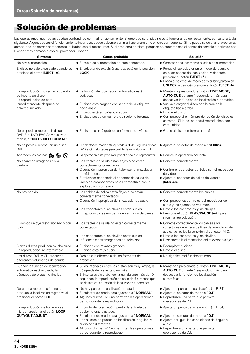 Solución de problemas, Otros (solución de problemas) | Pioneer DVJ-X1 User Manual | Page 290 / 295