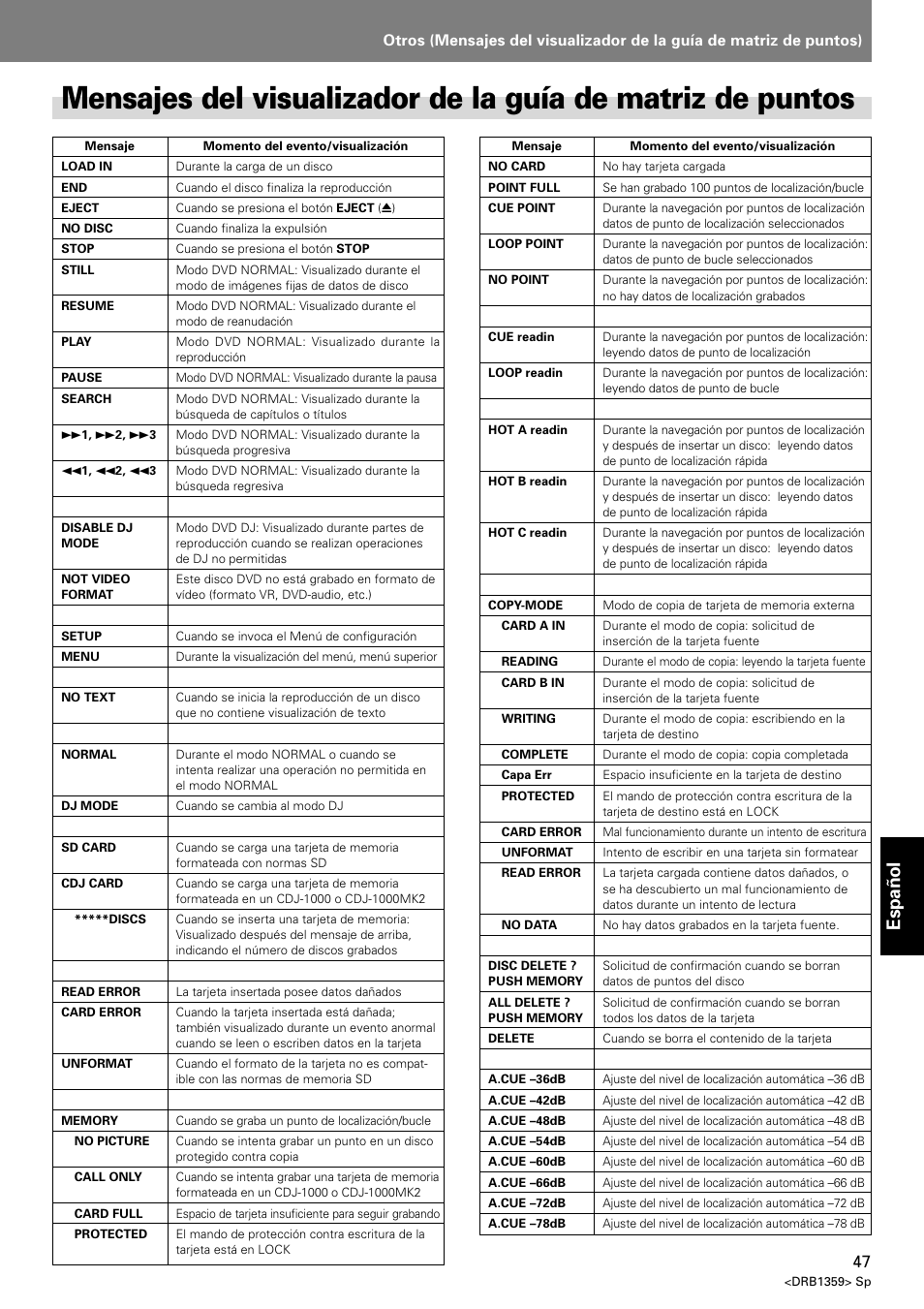 Espa ñ ol | Pioneer DVJ-X1 User Manual | Page 293 / 295