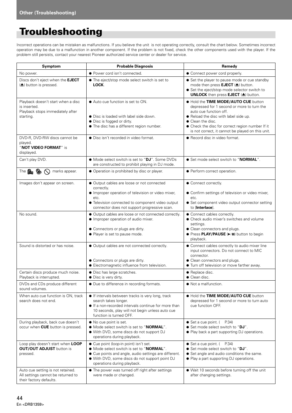Troubleshooting, Other (troubleshooting) | Pioneer DVJ-X1 User Manual | Page 48 / 295