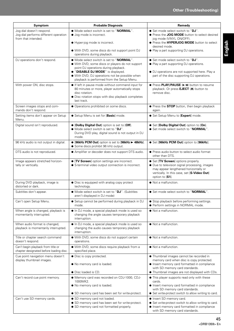 English, Other (troubleshooting) | Pioneer DVJ-X1 User Manual | Page 49 / 295