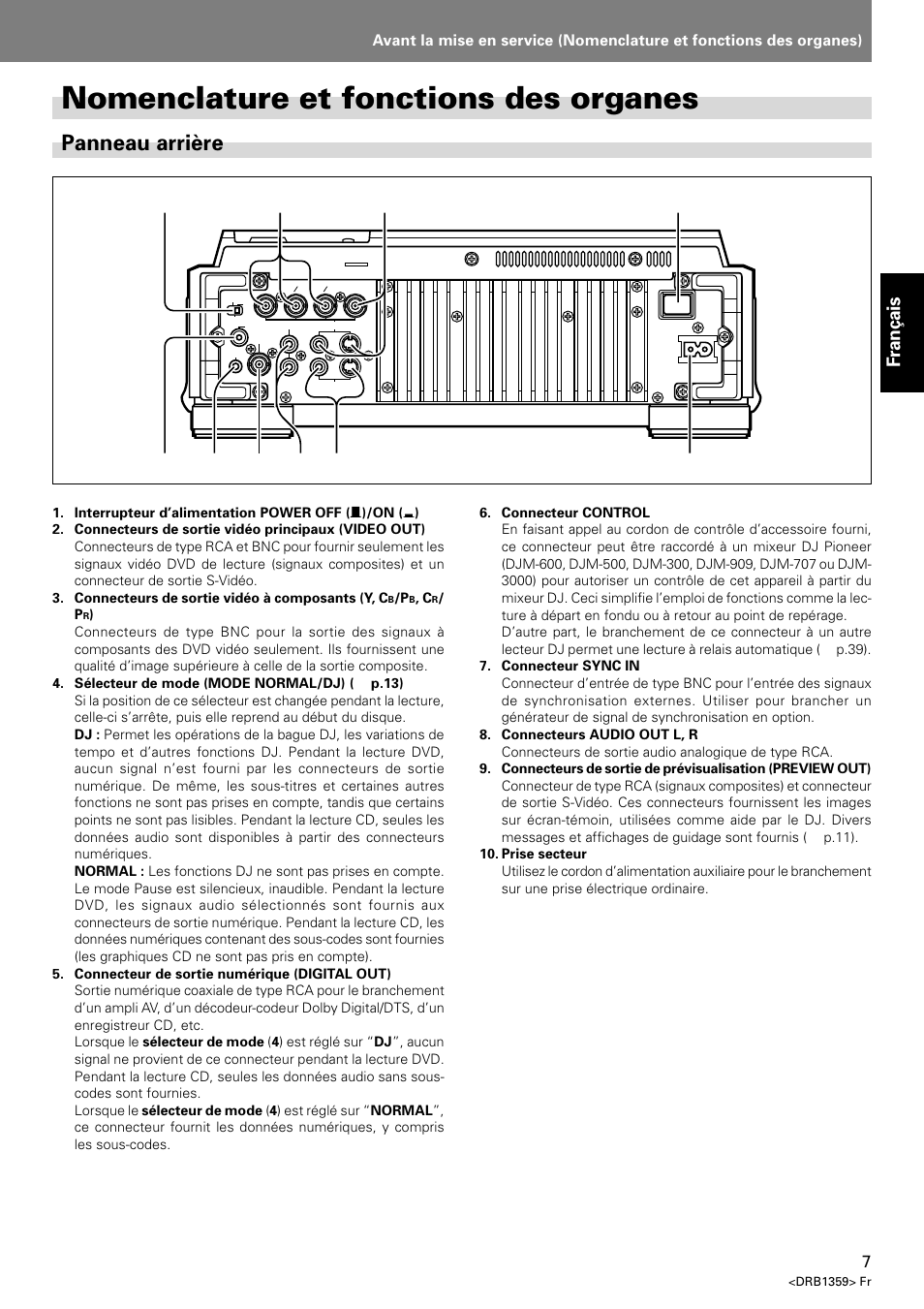 Nomenclature et fonctions des organes, Panneau arrière, Français | Pioneer DVJ-X1 User Manual | Page 59 / 295