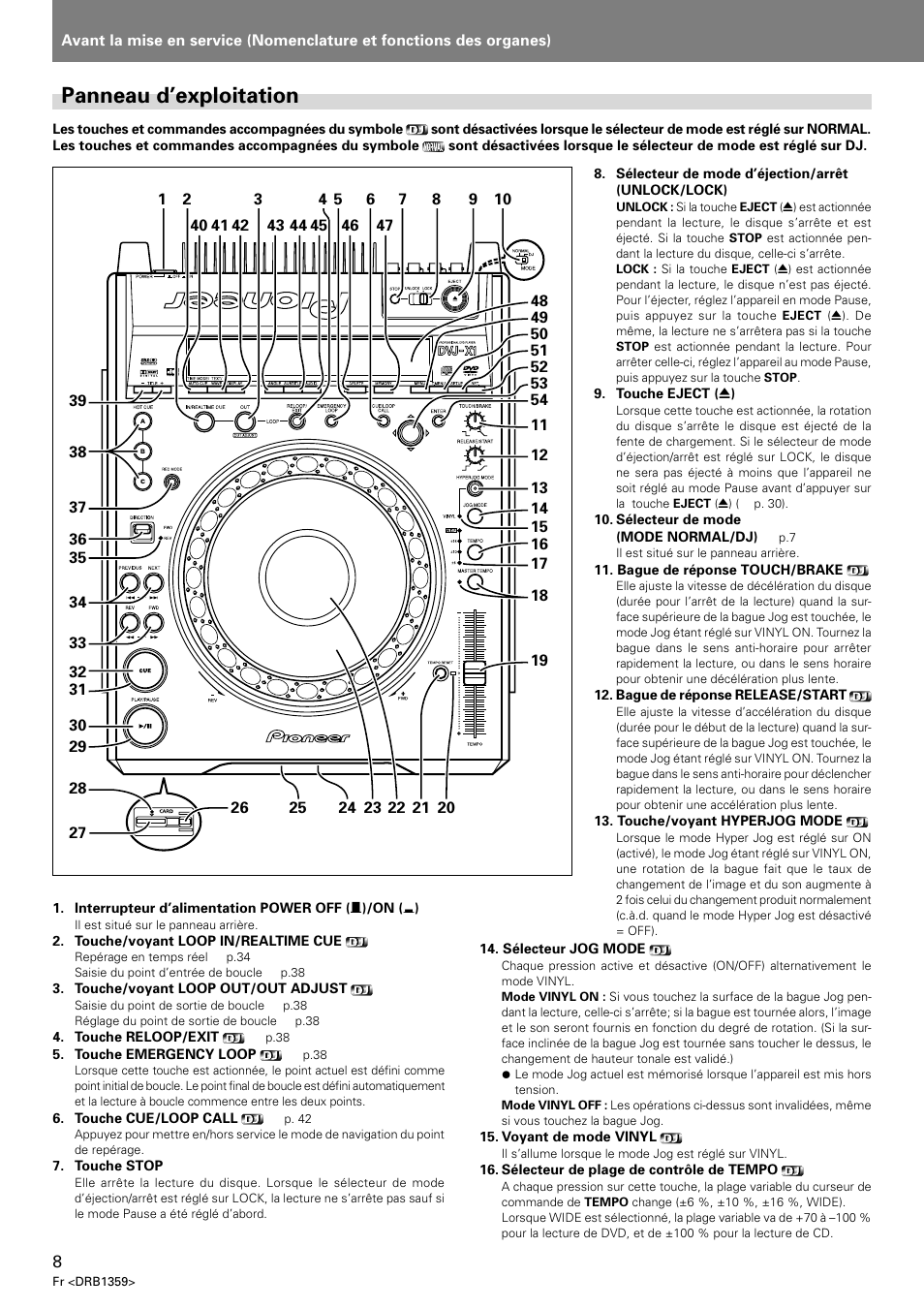 Panneau d’exploitation | Pioneer DVJ-X1 User Manual | Page 60 / 295