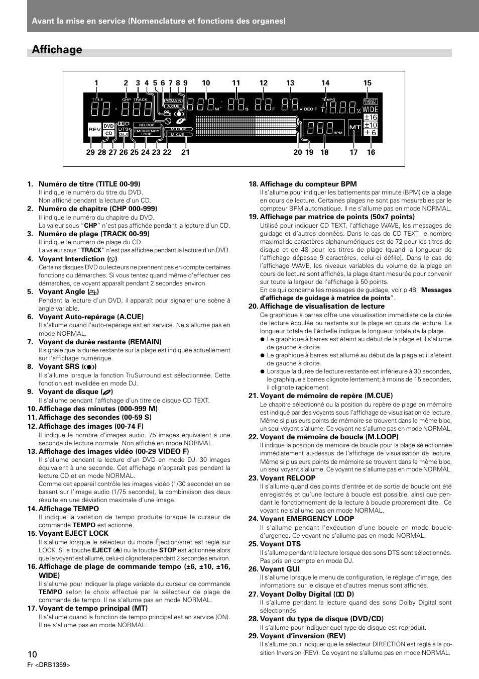Affichage | Pioneer DVJ-X1 User Manual | Page 62 / 295