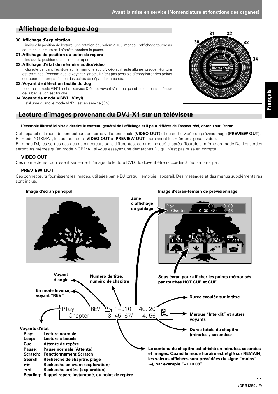 Affichage de la bague jog, Fran ç ais | Pioneer DVJ-X1 User Manual | Page 63 / 295