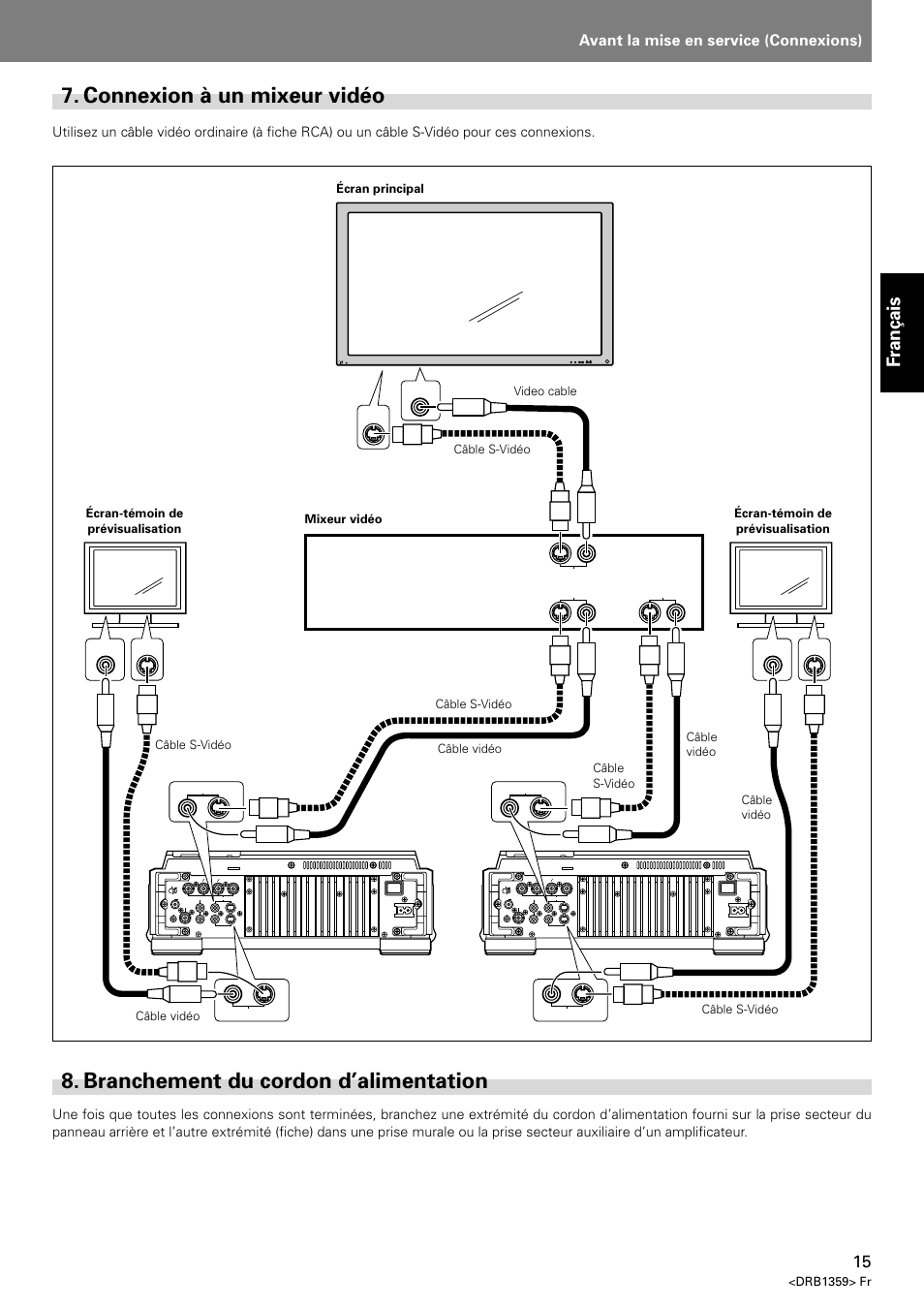 Connexion à un mixeur vidéo, Branchement du cordon d’alimentation, Fran ç ais | Avant la mise en service (connexions), Dvj-x1, Drb1359> fr | Pioneer DVJ-X1 User Manual | Page 67 / 295