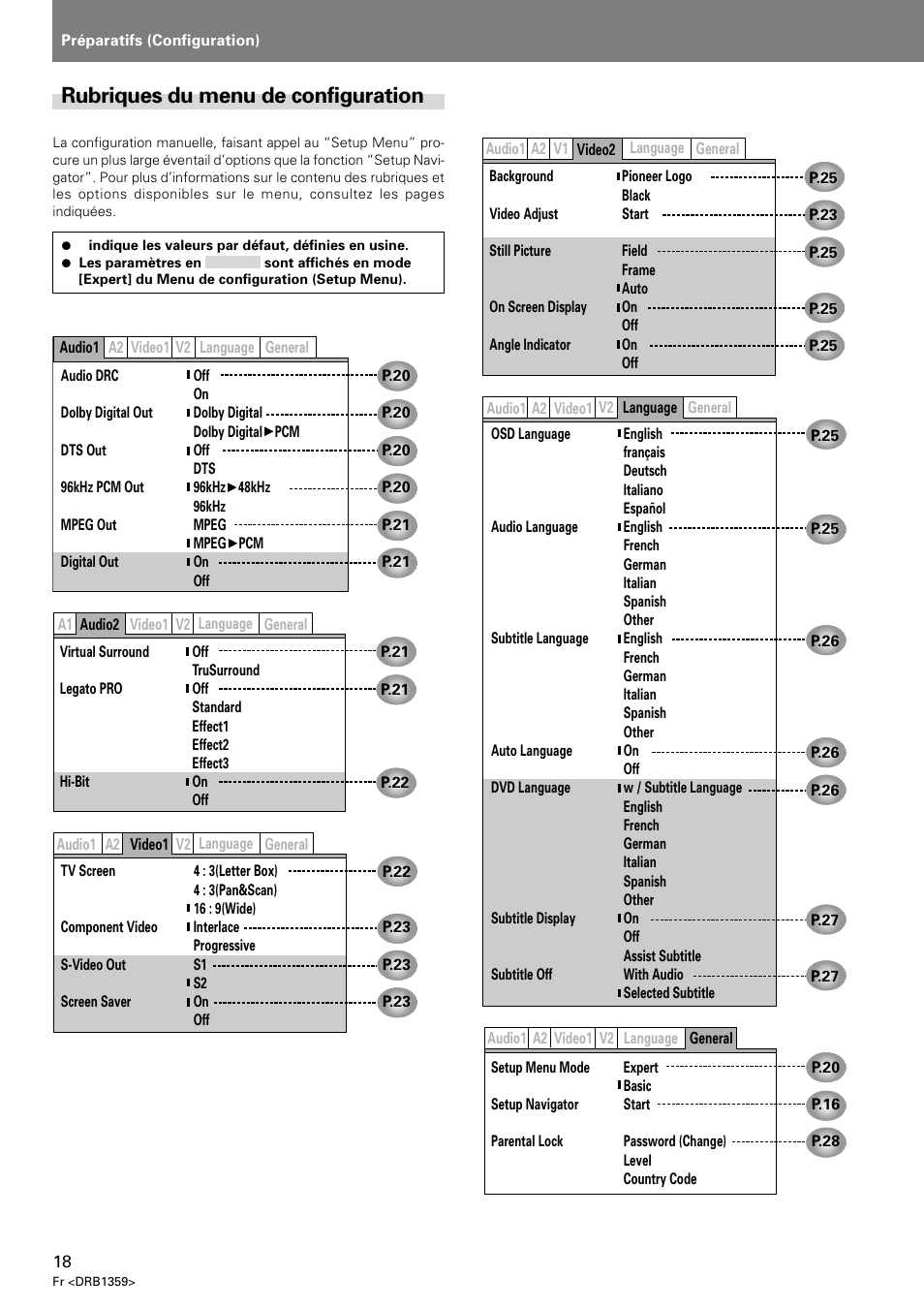 Rubriques du menu de configuration | Pioneer DVJ-X1 User Manual | Page 70 / 295