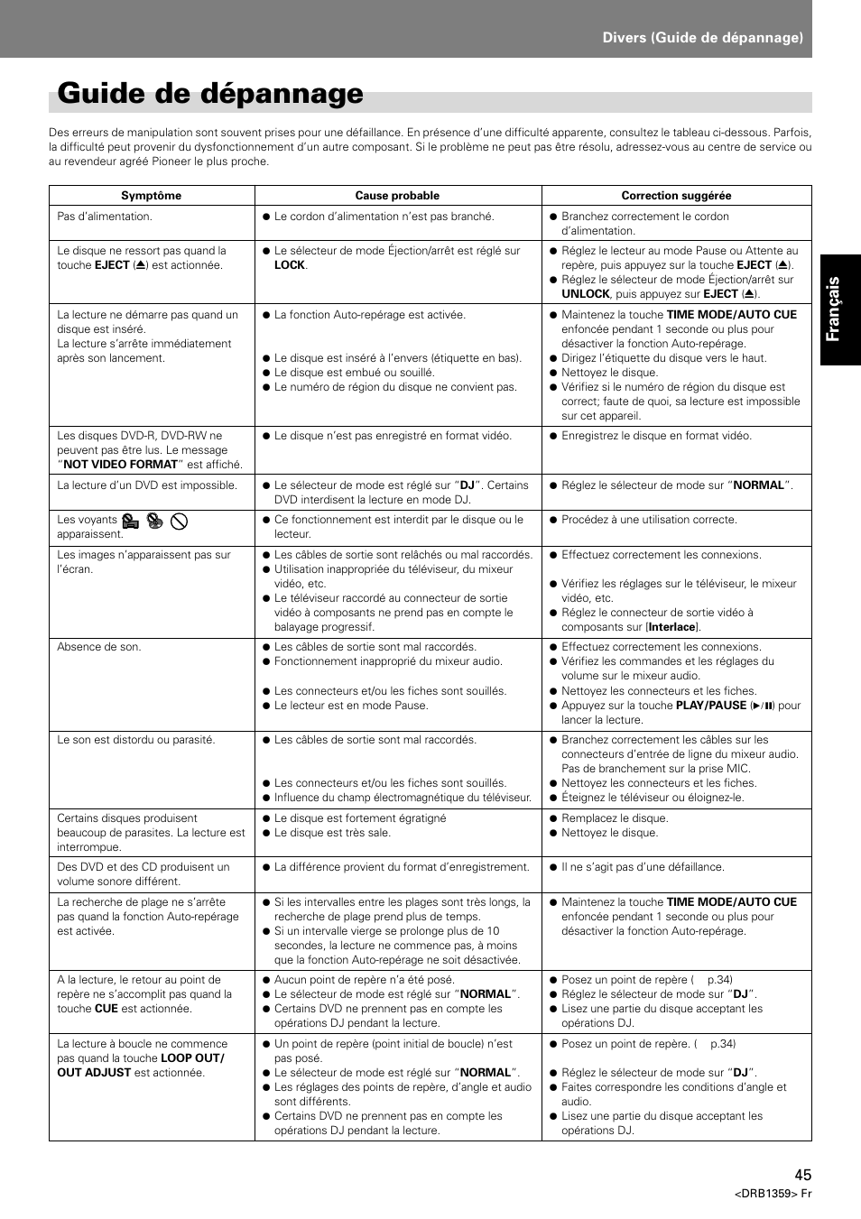 Guide de dépannage, Français, Divers (guide de dépannage) | Pioneer DVJ-X1 User Manual | Page 97 / 295