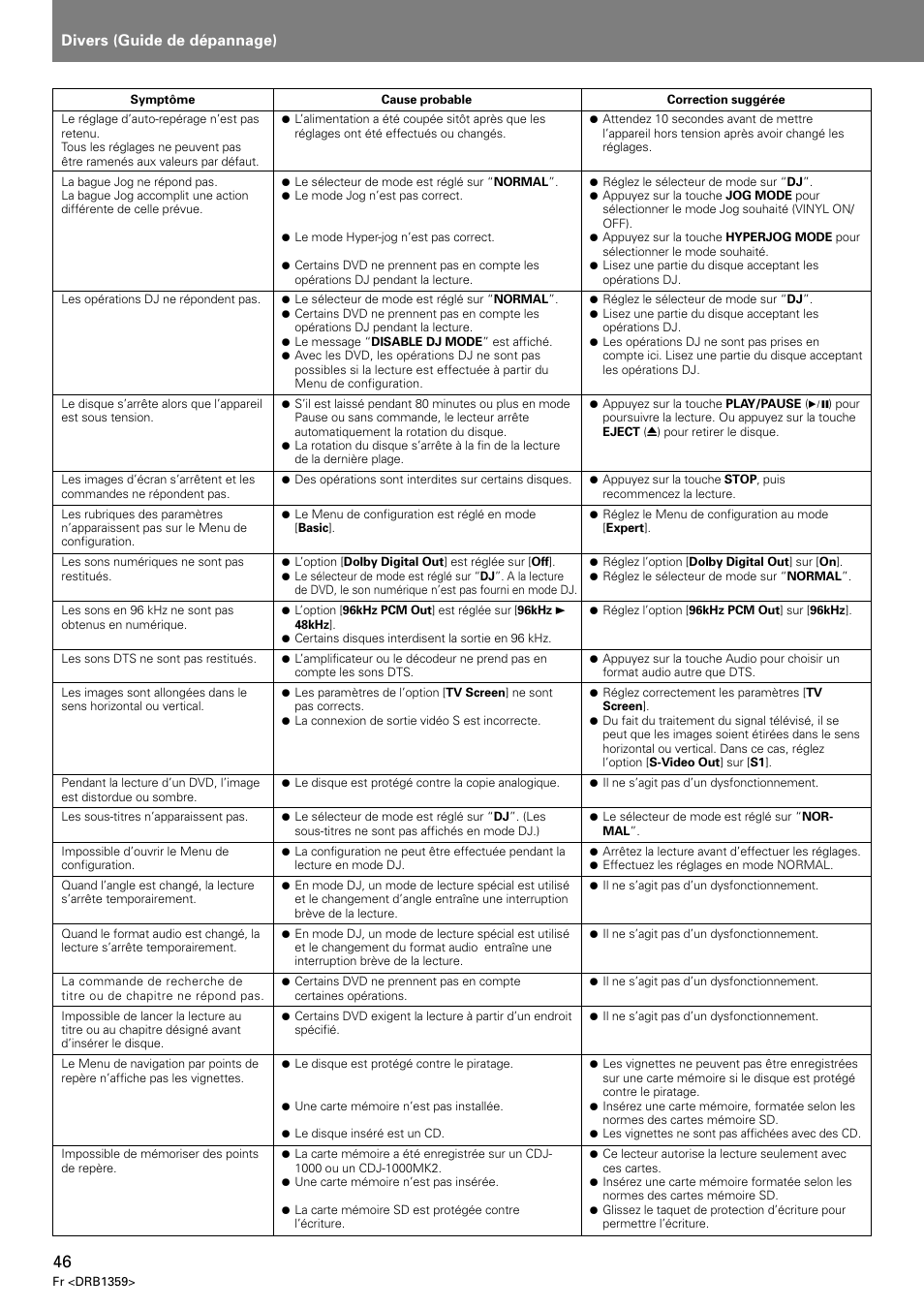 Divers (guide de dépannage) | Pioneer DVJ-X1 User Manual | Page 98 / 295