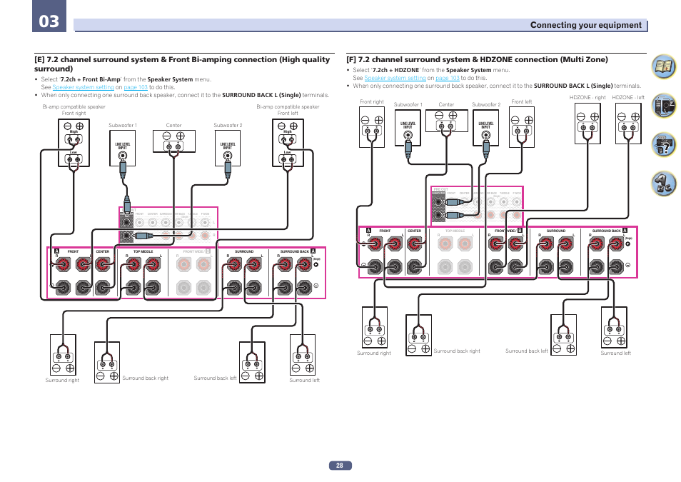 Connecting your equipment | Pioneer SC-LX78-S User Manual | Page 28 / 141